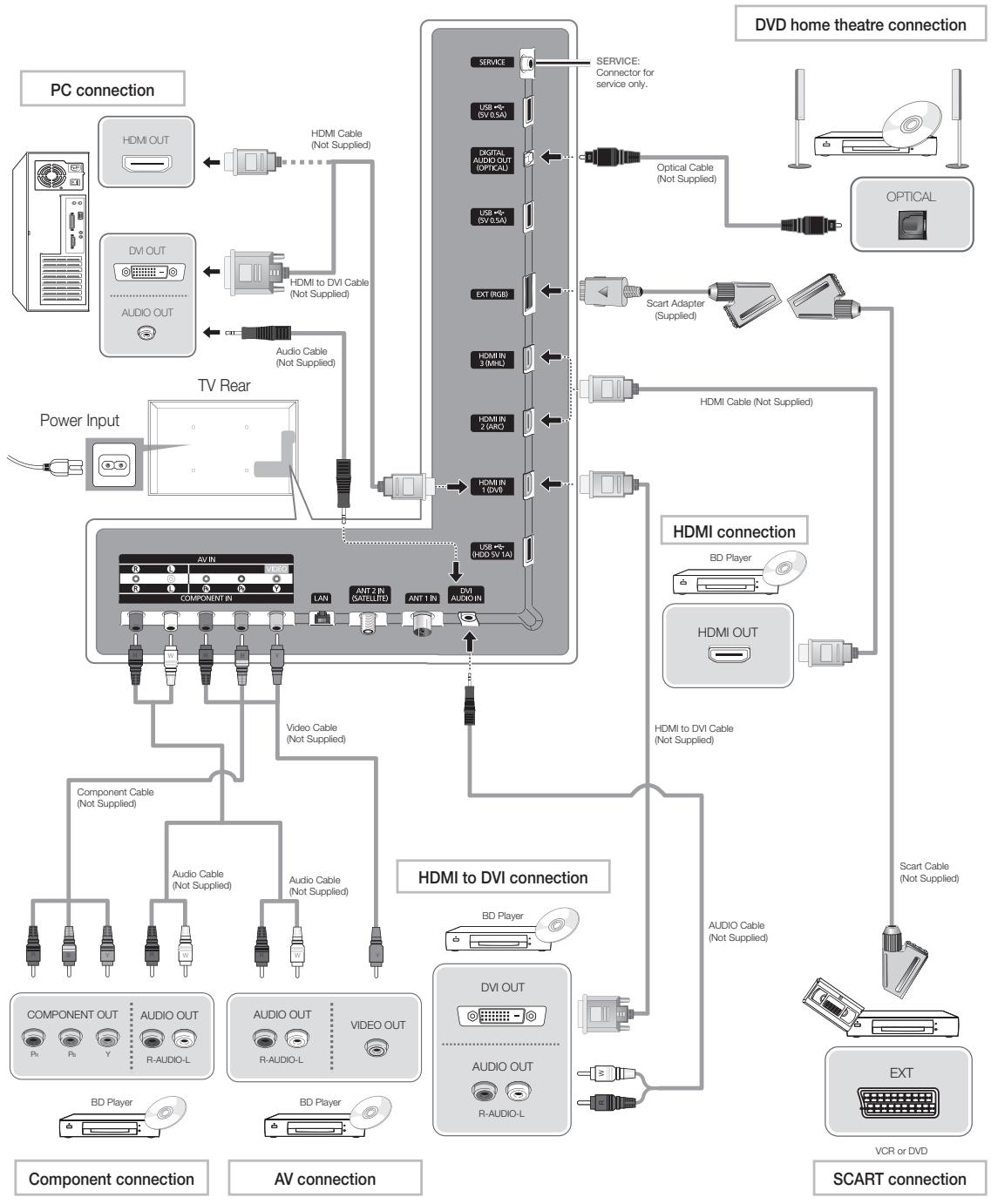 SAMSUNG PS51E8000GQ - If You Want to Reset This Feature... - 2