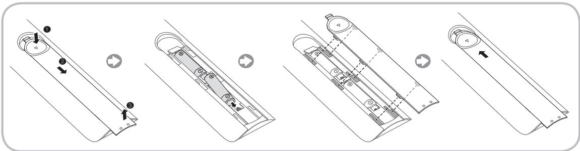 SAMSUNG PS51E8000GQ - Fernbedienung - 2