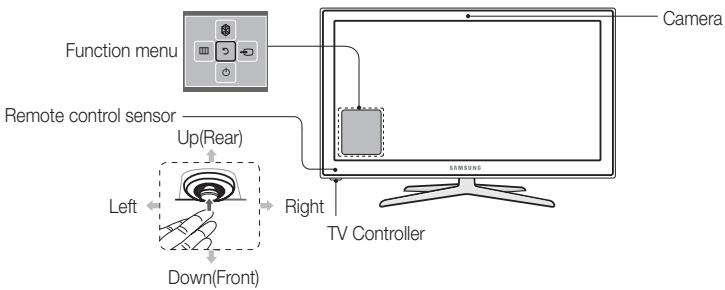 SAMSUNG PS51E8000GQ - Using the TV's Controller (Panel Key) - 1