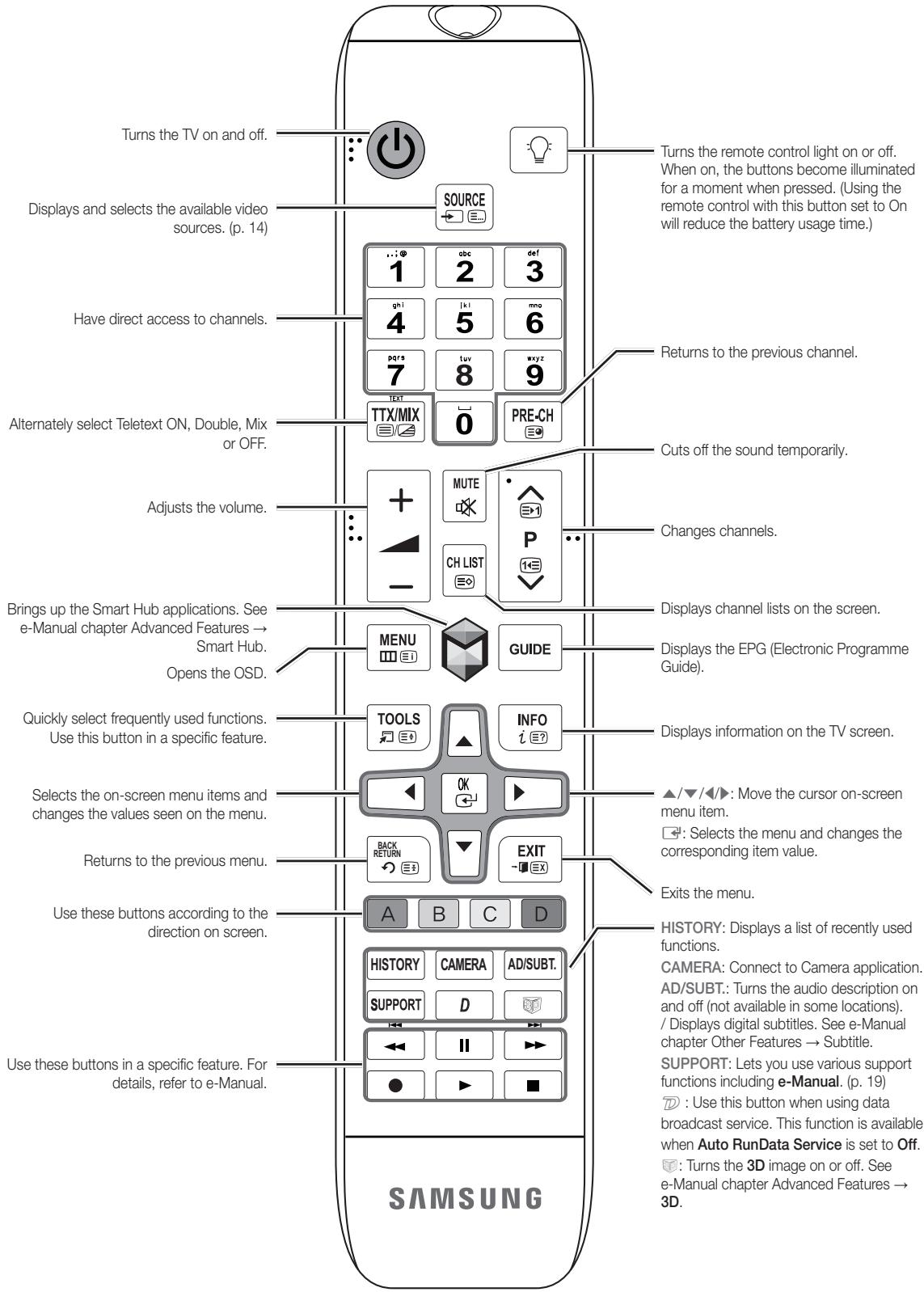 SAMSUNG PS51E8000GQ - Using the Search for recommended model code. - 2
