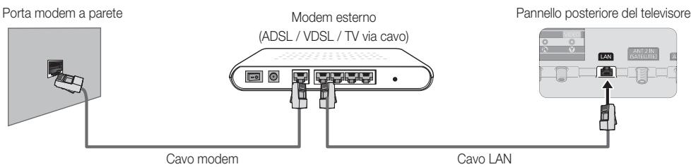 SAMSUNG PS51E8000GQ - Connessione di rete - Via cavo - 1