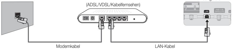 SAMSUNG PS51E8000GQ - Netzwerkverbindung – Kabel - 1