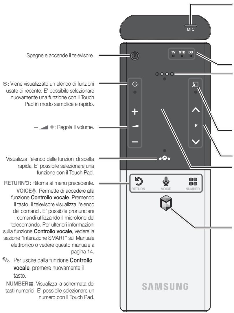 SAMSUNG PS51E8000GQ - Smart Touch Control - 1
