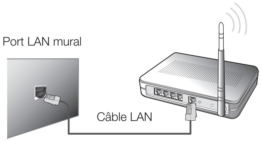 SAMSUNG PS60E530A3WXZF - ■ Connexion réseau sans fil - 1