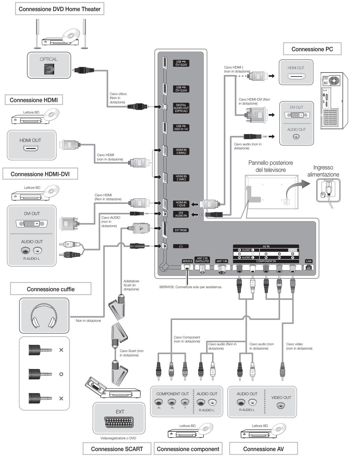 SAMSUNG UE-40ES7000 - Per reimpostare questa funzione... - 2