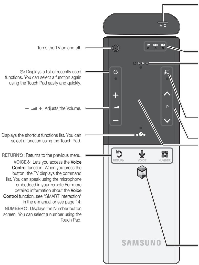 SAMSUNG UE-40ES7000 - Smart Touch Control - 1