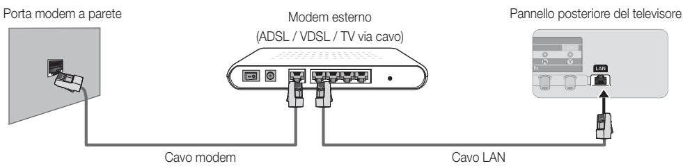 SAMSUNG UE-40ES7000 - Connessione di rete - Via cavo - 1