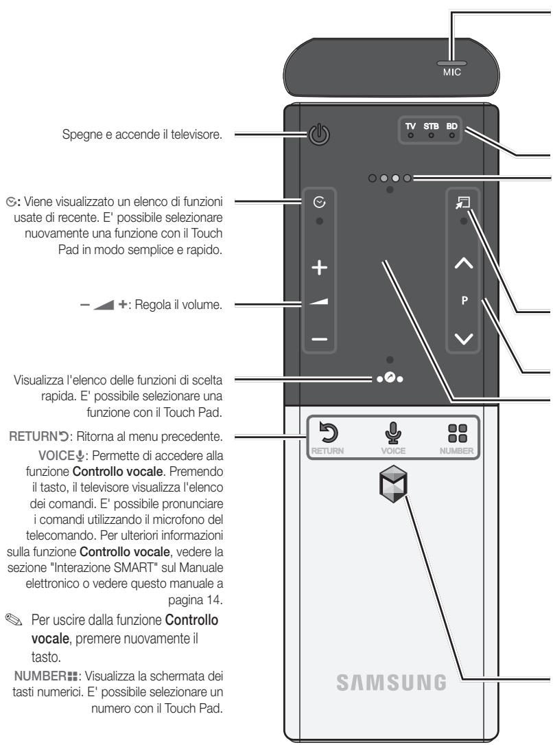 SAMSUNG UE-40ES7000 - Smart Touch Control - 1