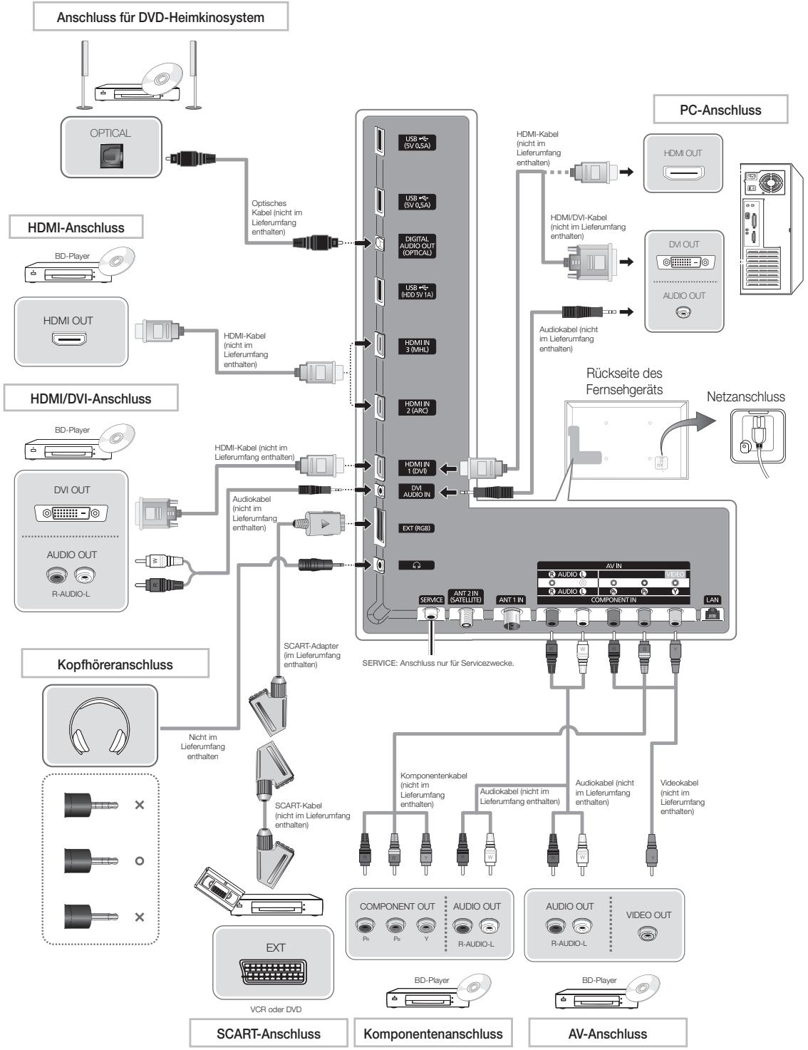 SAMSUNG UE-40ES7000 - So setzen Sie diese Funktion zurück: - 2