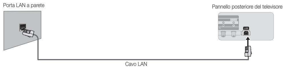 SAMSUNG UE-40ES7000 - Connessione di rete - Via cavo - 2