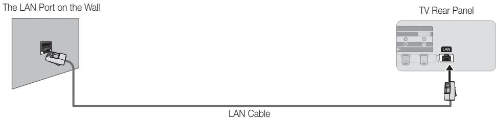 SAMSUNG UE-40ES7000 - Network Connection - Wired - 2