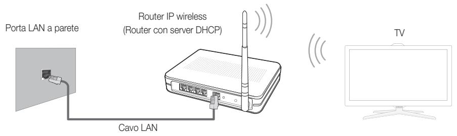 SAMSUNG UE-40ES7000 - Connessione di rete - Wireless - 1