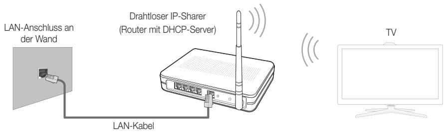 SAMSUNG UE-40ES7000 - Netzwerkverbindung - Drahtlos - 1