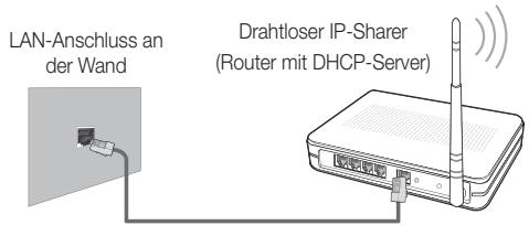 SAMSUNG UE-55ES6300 - Netzwerkverbindung - Drahtlos - 1