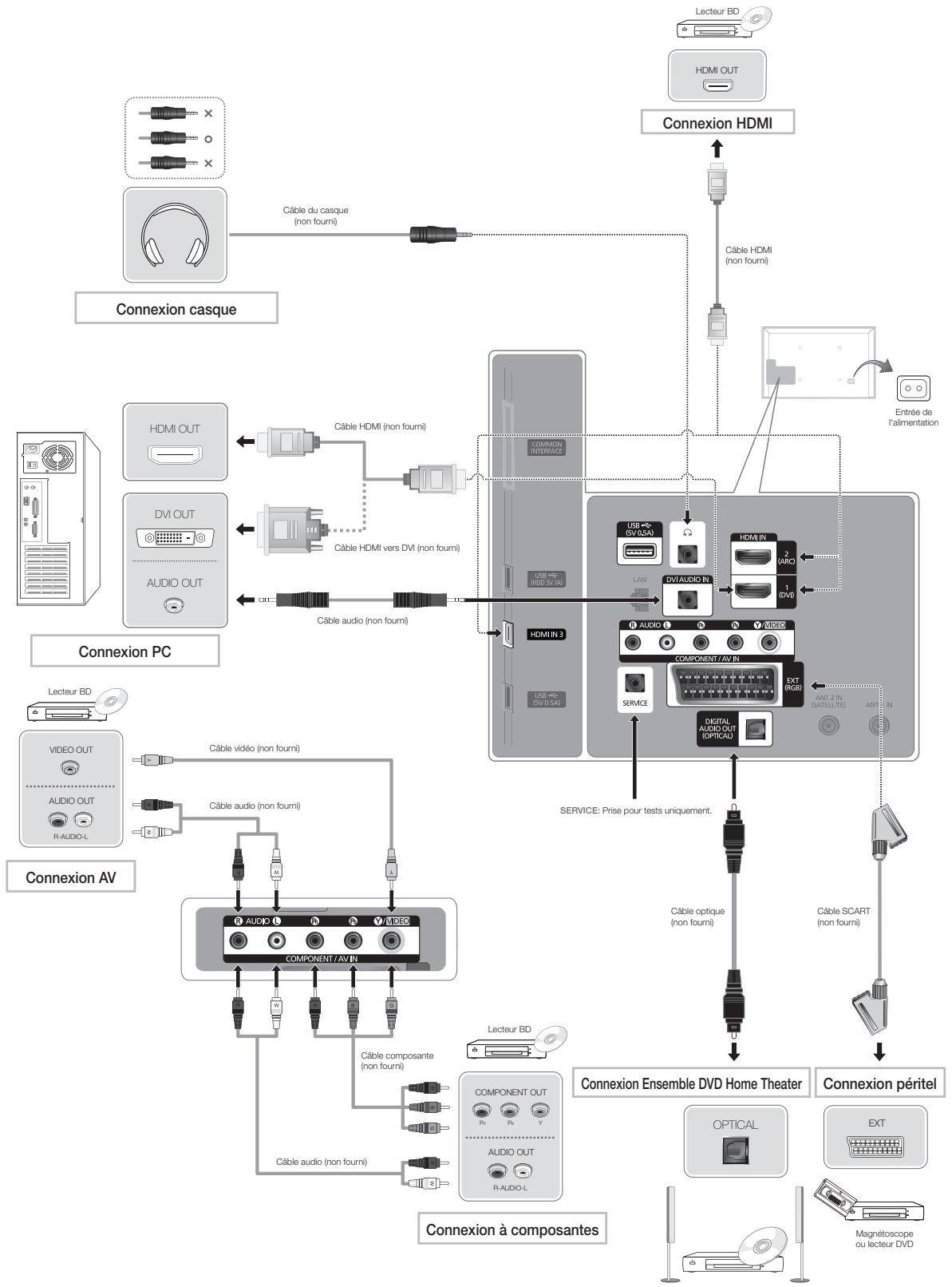 SAMSUNG UE-55ES6300 - Connexions - 1