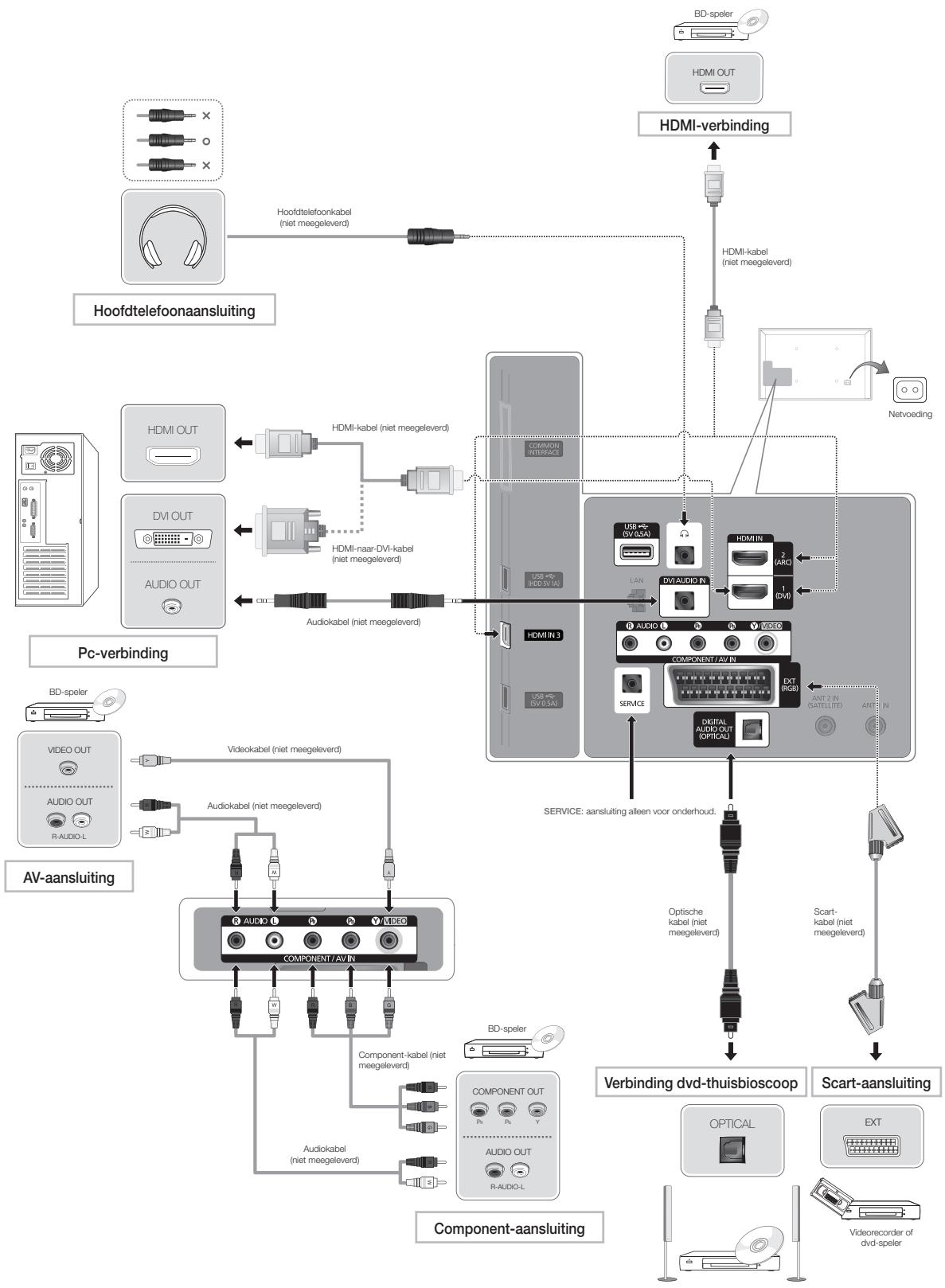 SAMSUNG UE-55ES6300 - Aansluitingen - 1