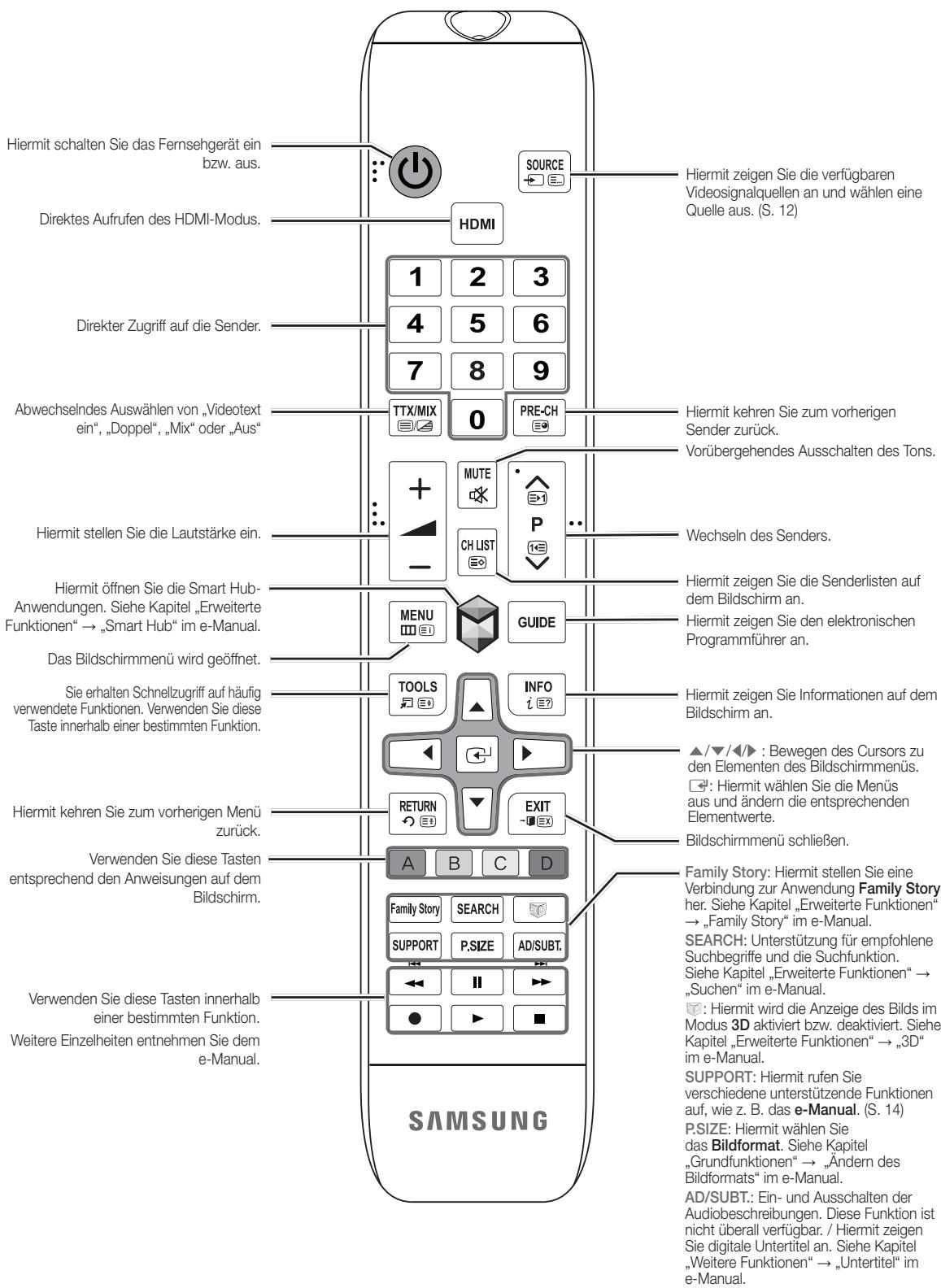 SAMSUNG UE-55ES6300 - Fernbedienungstasten - 1