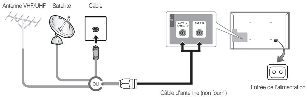 SAMSUNG UE-55ES6300 - Raccordement à une antenné - 1