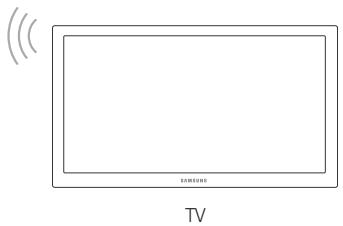 SAMSUNG UE-55ES6300 - Connexion réseau - Sans fil - 2