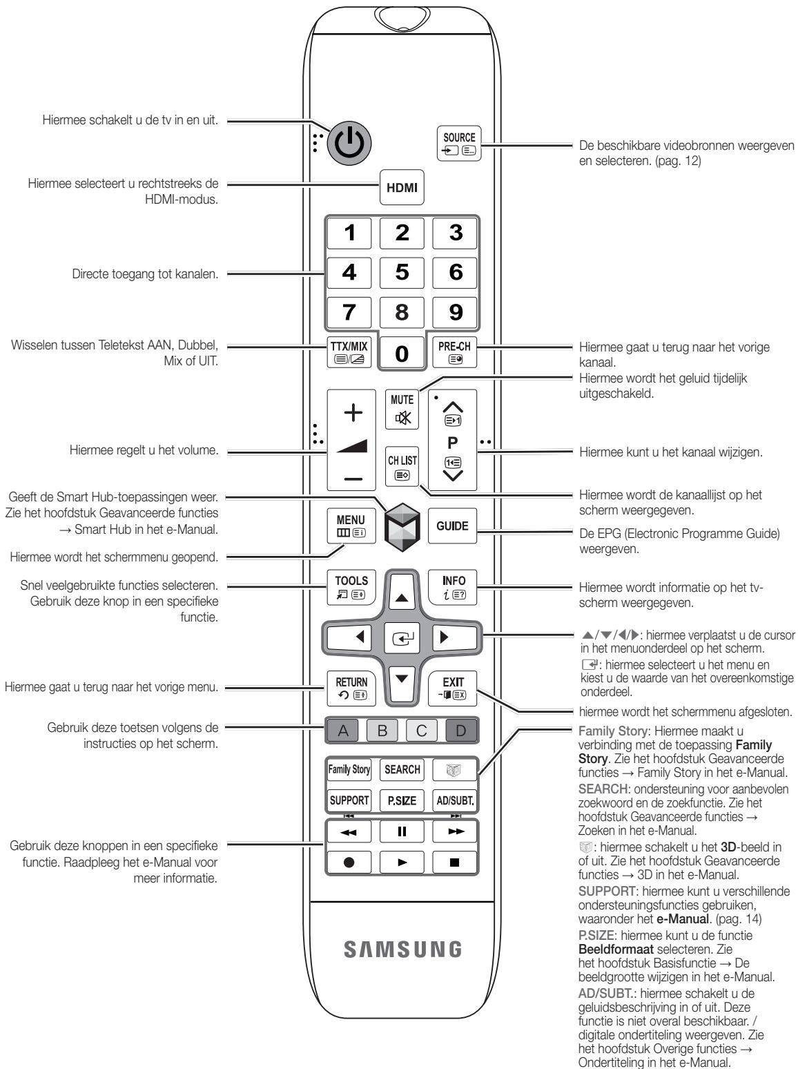 SAMSUNG UE-55ES6300 - Knoppen van afstandsbediening - 1