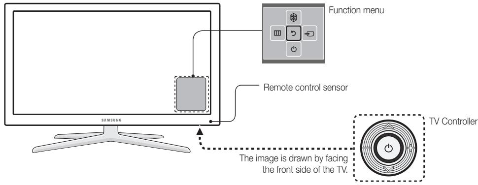 SAMSUNG UE-55ES6300 - Assembling the Holder-Wire stand - 3