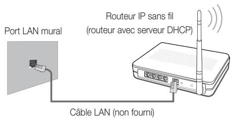 SAMSUNG UE-55ES6300 - Connexion réseau - Sans fil - 1