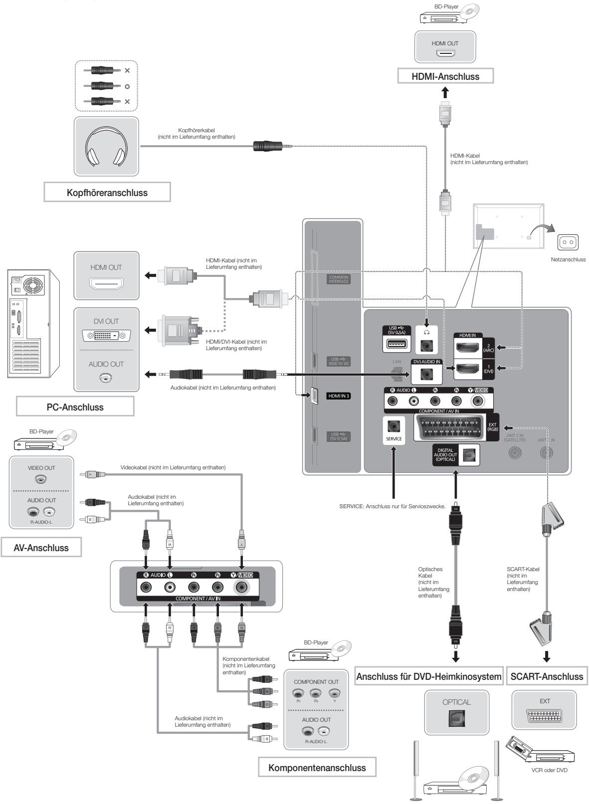 SAMSUNG UE-55ES6300 - Anschlüsse - 1