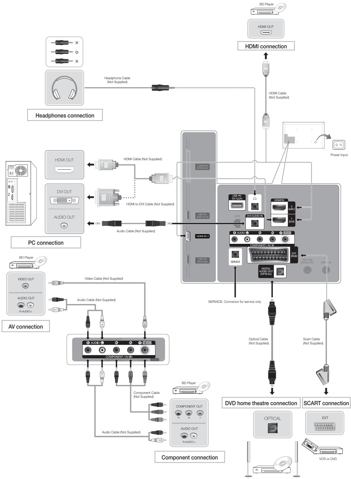 SAMSUNG UE-55ES6300 - Connections - 1