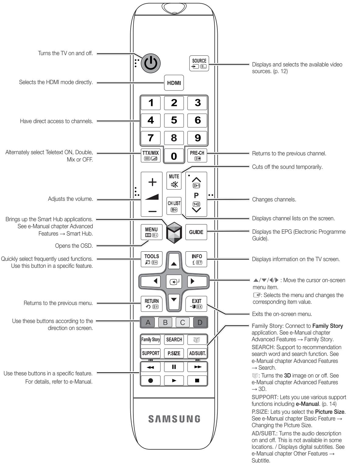 SAMSUNG UE-55ES6300 - Standby mode - 1