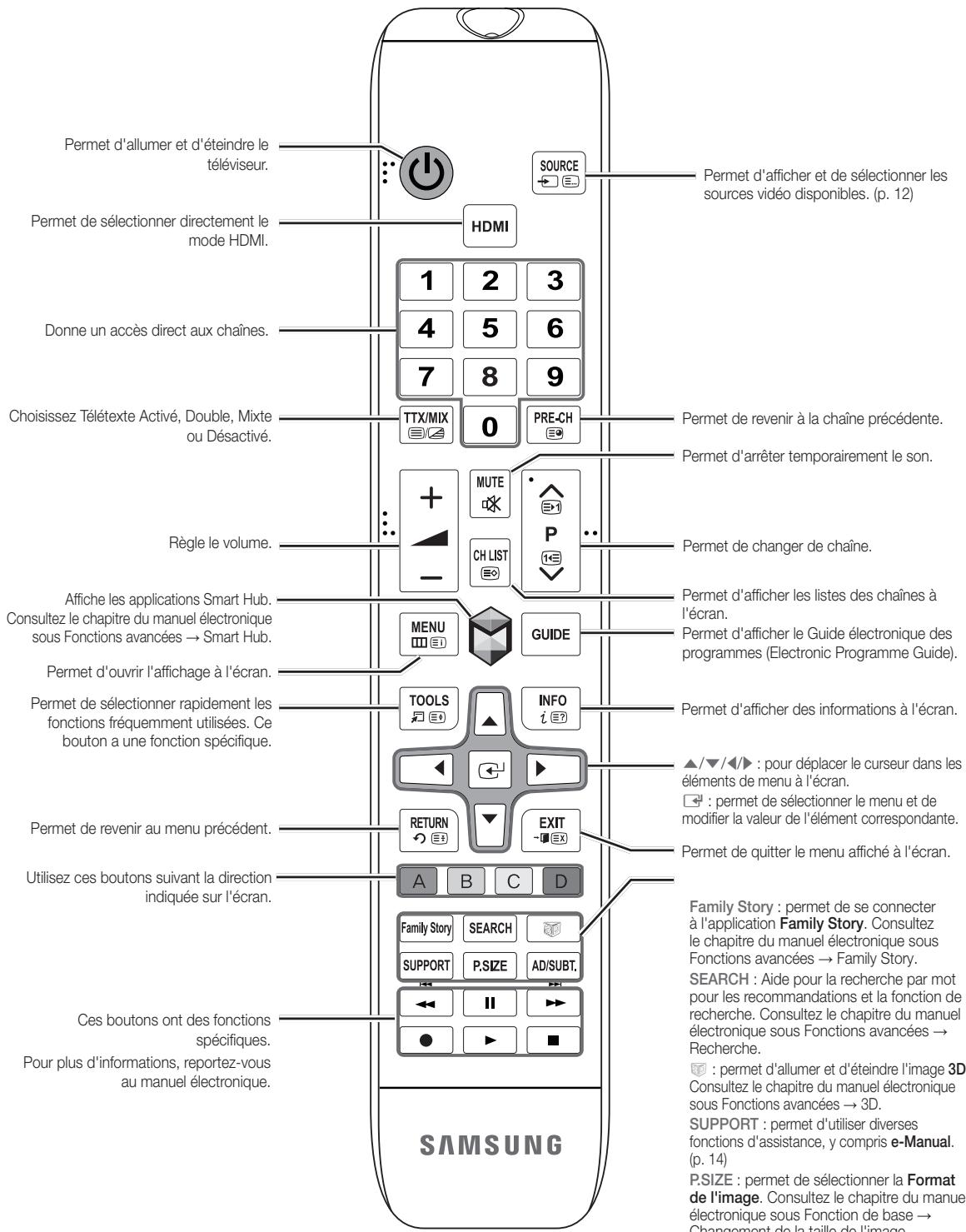 SAMSUNG UE-55ES6300 - Mode veille - 2
