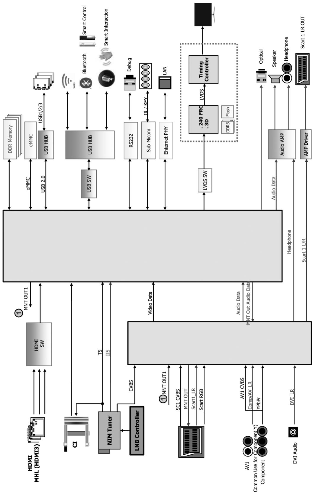 SAMSUNG UE-55ES7000 - Licenza - 4