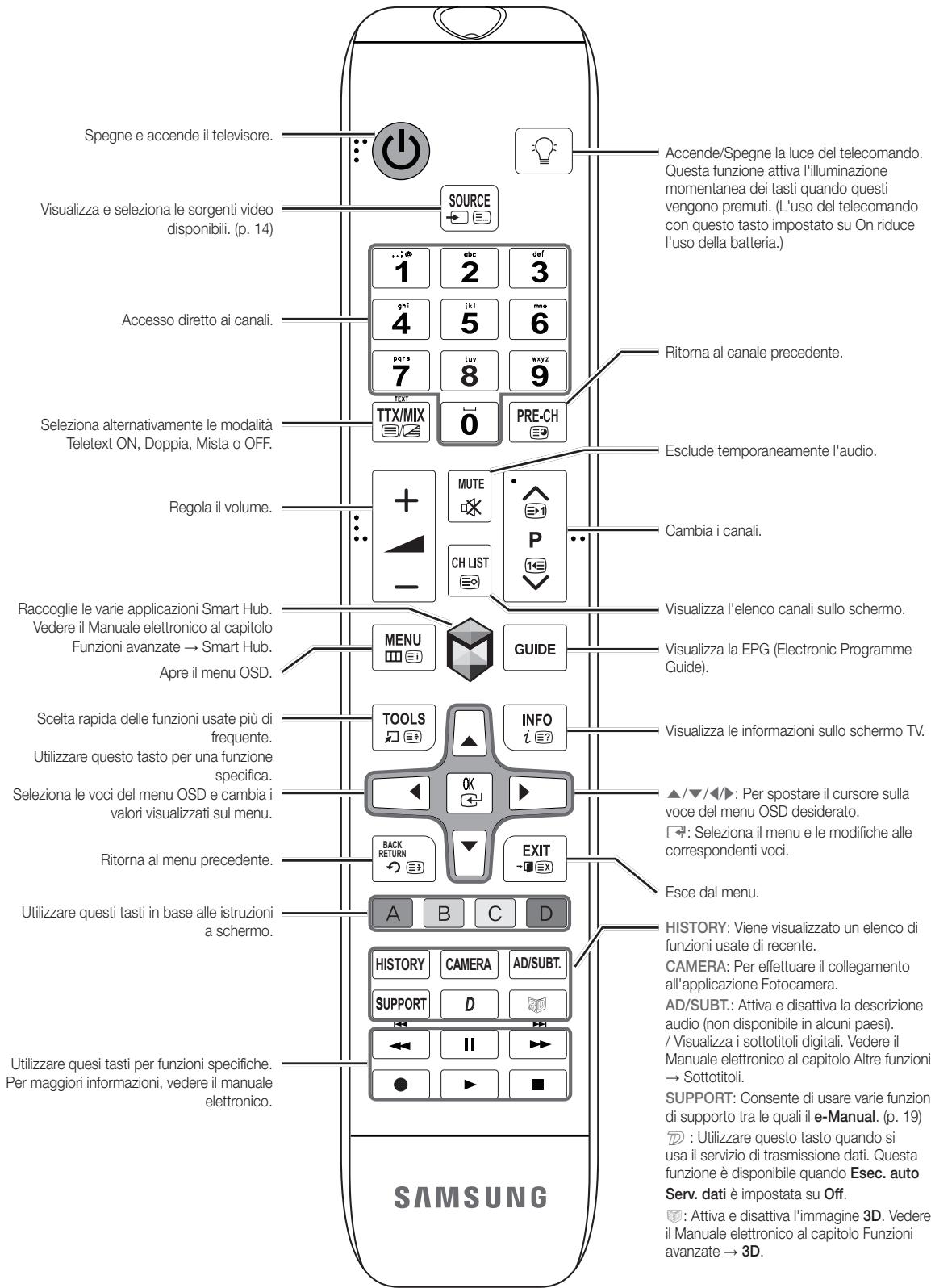 SAMSUNG UE-55ES7000 - Vista del telecomando - 1