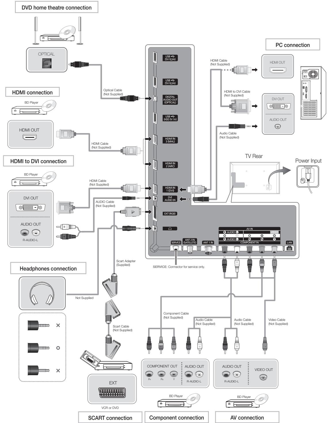 SAMSUNG UE-55ES7000 - If You Want to Reset This Feature... - 2