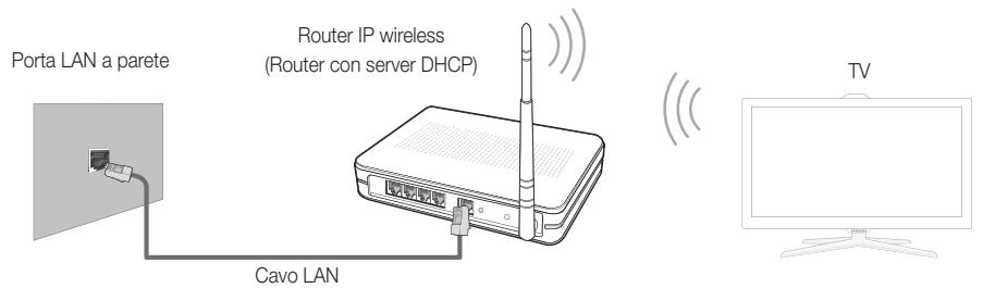 SAMSUNG UE-55ES7000 - Connessione di rete - Wireless - 1