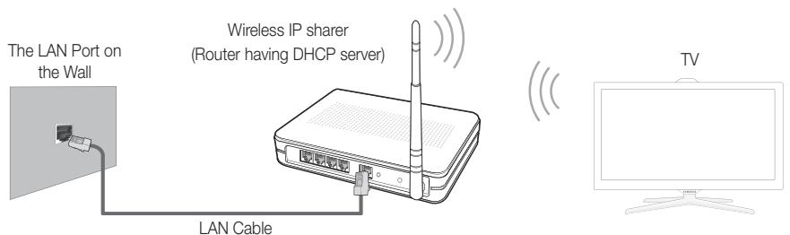 SAMSUNG UE-55ES7000 - Network Connection - Wireless - 1