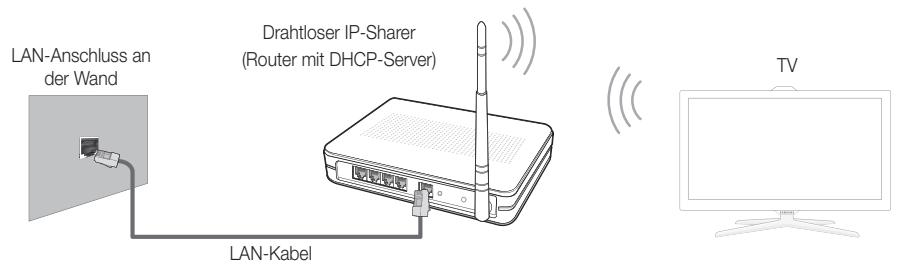 SAMSUNG UE-55ES7000 - Netzwerkverbindung - Drahtlos - 1