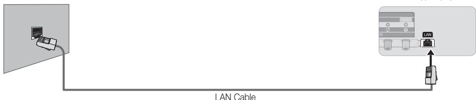 SAMSUNG UE-55ES7000 - Network Connection - Wired - 2