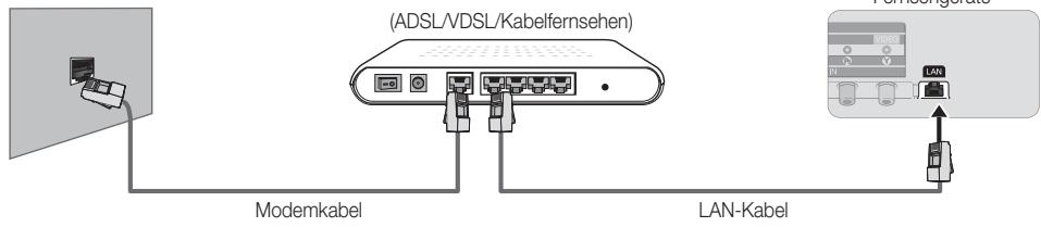 SAMSUNG UE-55ES7000 - Netzwerkverbindung - Kabel - 1