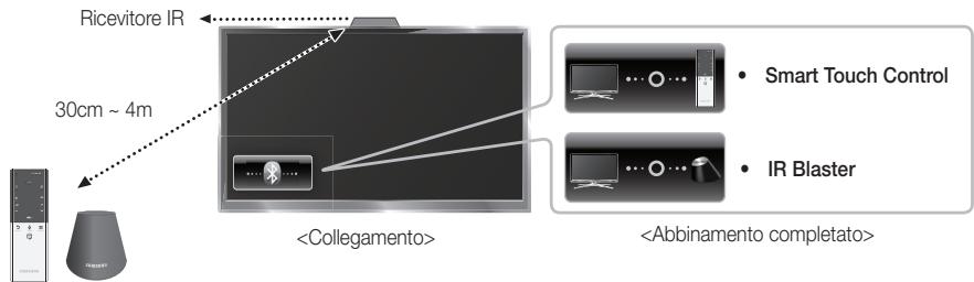 SAMSUNG UE-55ES7000 - Abbinamento iniziale - 1