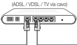 SAMSUNG UE-55ES7000 - Connessione di rete - Via cavo - 2