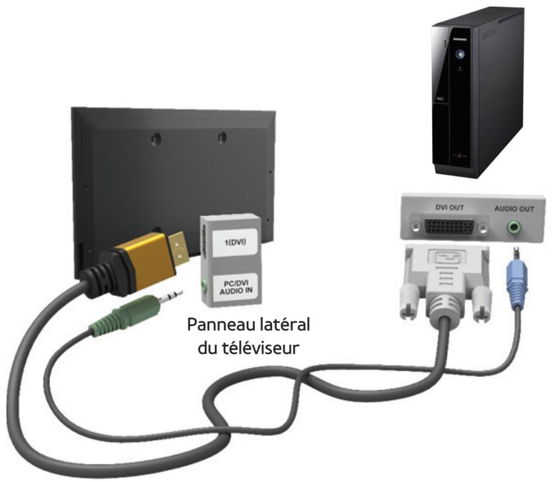 SAMSUNG UE40ES8000SXZF - Utilisation d'un cable HDMI ou HDMI/DVI - 1