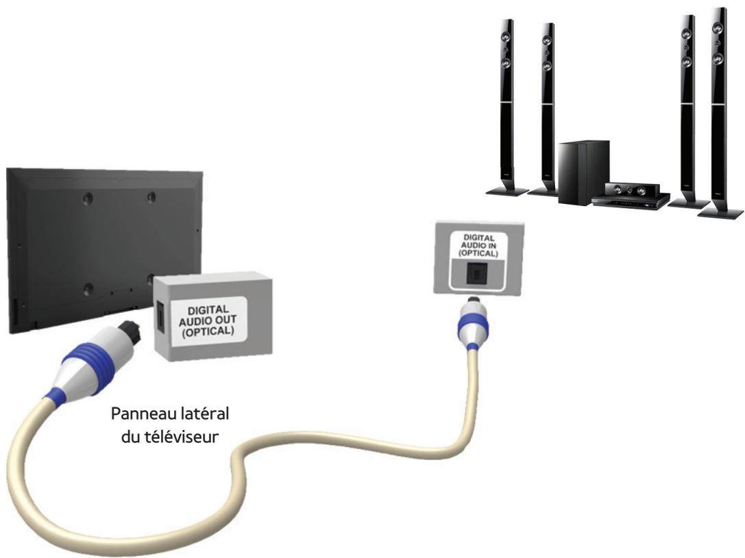 SAMSUNG UE40ES8000SXZF - Utilisation d'une connexion optique (Numérique) - 1