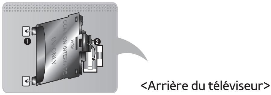 SAMSUNG UE40ES8000SXZF - Connexion à une fente de carte de visionnement TV - 1