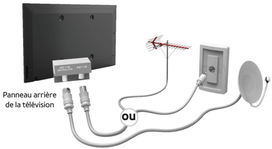 SAMSUNG UE40ES8000SXZF - Raccordement à un cable et / ou à un satellite - 1