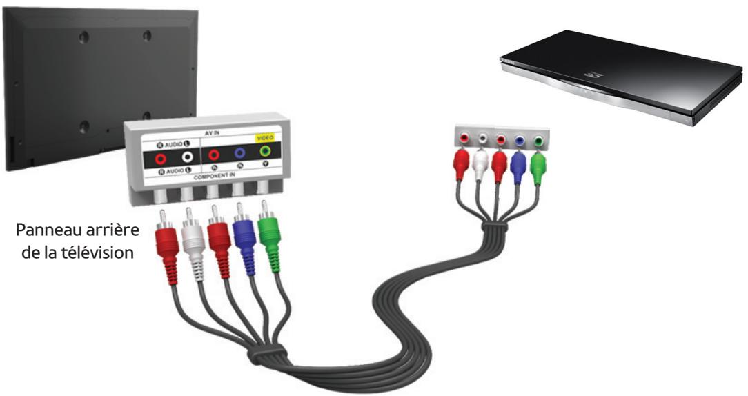 SAMSUNG UE40ES8000SXZF - Utilisation d'un cable Composant (jusqu'à 1080i) - 1
