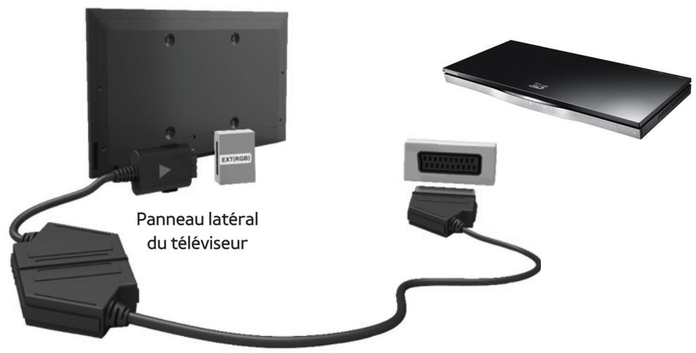 SAMSUNG UE40ES8000SXZF - Utilisation d'un HDMI (jusqu'à 1080p) - 3