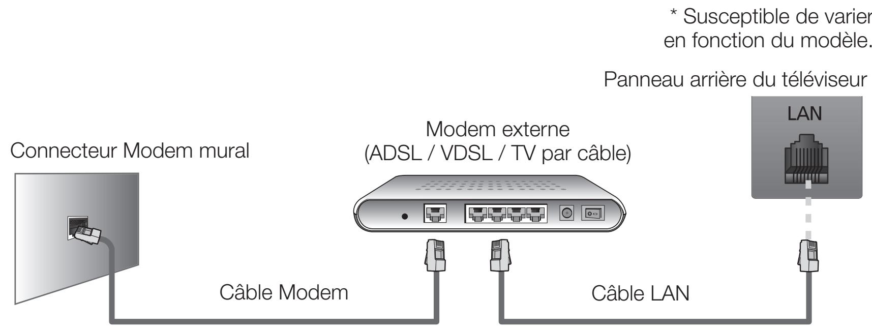 SAMSUNG UE46EH5000W - Connexion réseau câblée - 1