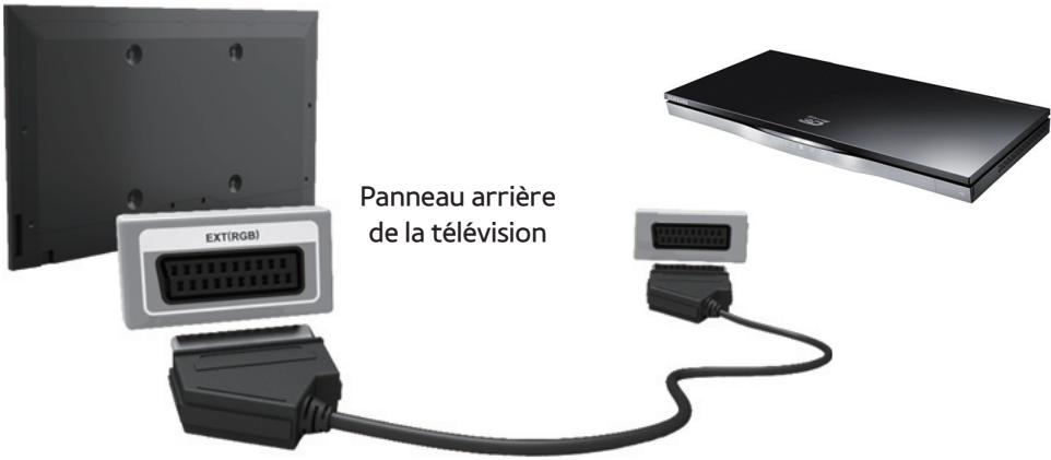 SAMSUNG UE46ES6300SXZF - Connexion à un périphérique AV - 5