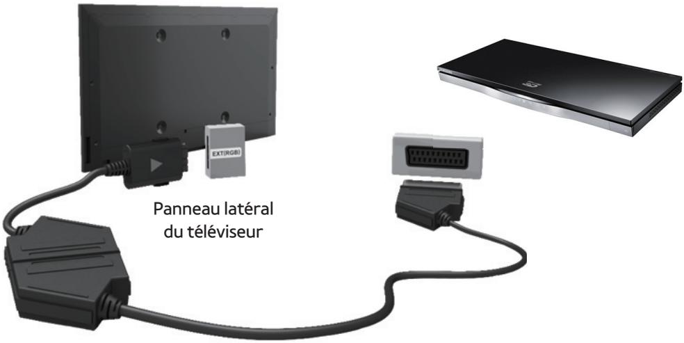 SAMSUNG UE46ES6300SXZF - Connexion à un périphérique AV - 6