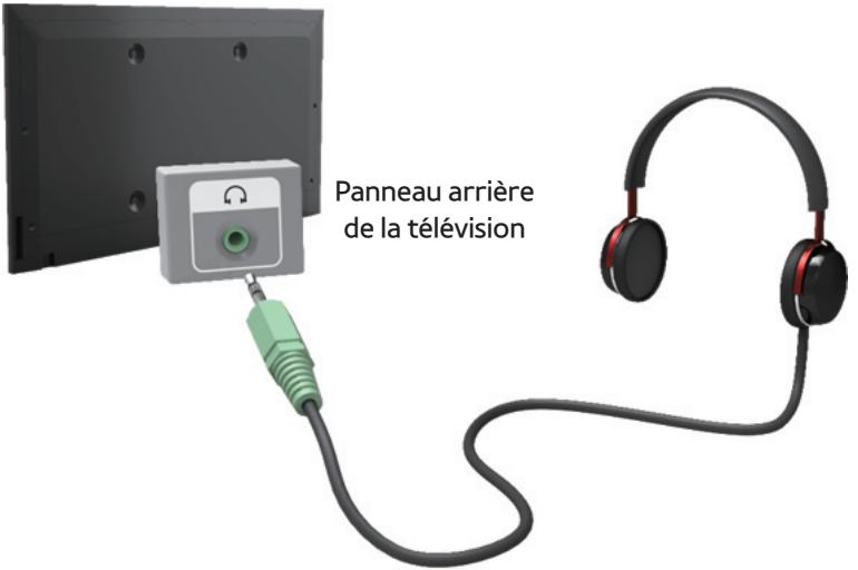 SAMSUNG UE46ES6300SXZF - Connexion à un périphérique audio - 3